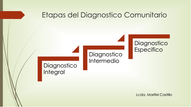 Caracteristicas Del Diagnostico Comunitario Xili